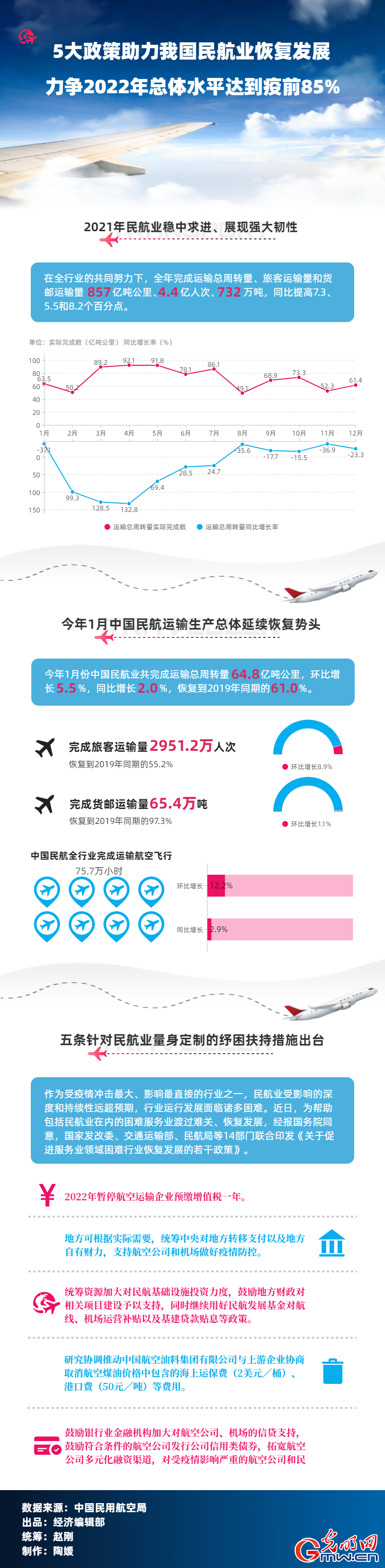 5{XҧäLTi F2022eyVFg85%
