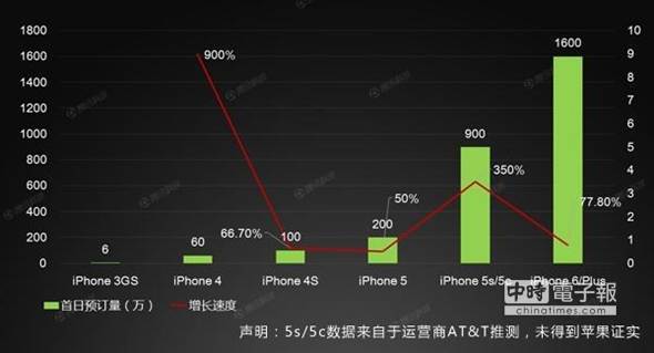 iPhones~@