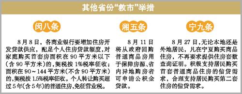 鄂首套房貸利率可打7折 非上市房企或可發公司債 鄂首套房貸利率可打7折 非上市房企或可發公司債