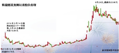 跨界影視破產 熊貓煙花轉攻P2P 跨界影視破產 熊貓煙花轉攻P2P