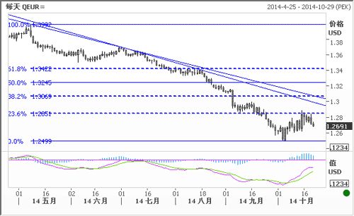 中行廣東省分行:匯市觀潮2014年10月22日 中行廣東省分行:匯市觀潮2014年10月22日