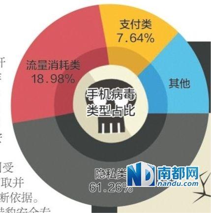 智能手機病毒集中爆發:第三方下載市場是重災區
