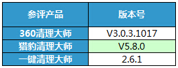 手機清理軟件大比拼 哪款才是年輕人最愛