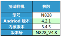 手機清理軟件大比拼 哪款才是年輕人最愛