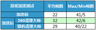 手機清理軟件大比拼 哪款才是年輕人最愛