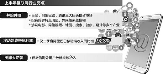 這半年互聯網公司在幹啥 "移動"成為第一引擎