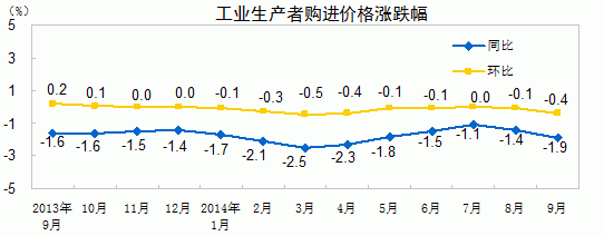 打破1997-1999年記錄，當時金融危機席卷亞洲。