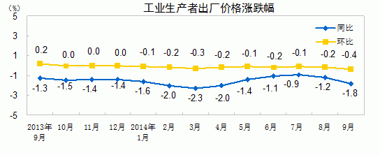 打破1997-1999年記錄，當時金融危機席卷亞洲。