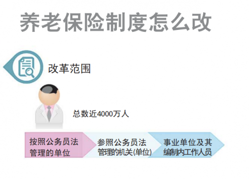 養老金並軌方案公布 退休金會縮水嗎？到手工資會減少嗎？(圖)