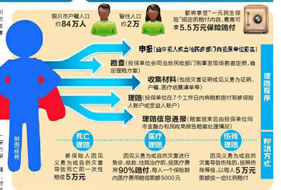 制圖。