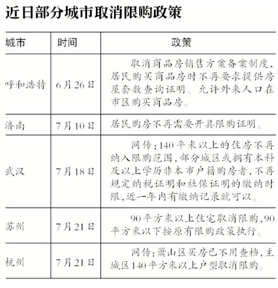 非一線城市限購松綁成趨勢 蘇州放開90平米以上住房限購