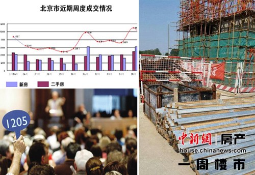 一周樓市：“金九”平淡開局未來或迎兇猛價格戰