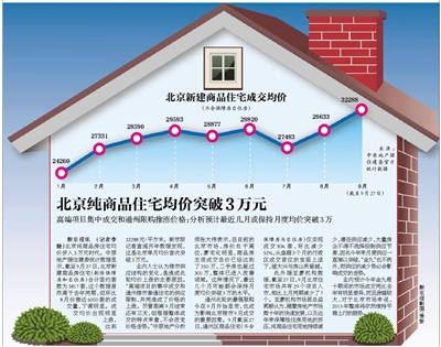 北京純商品住宅均價突破3萬元 分析稱近期將保持 北京純商品住宅均價突破3萬元 分析稱近期將保持