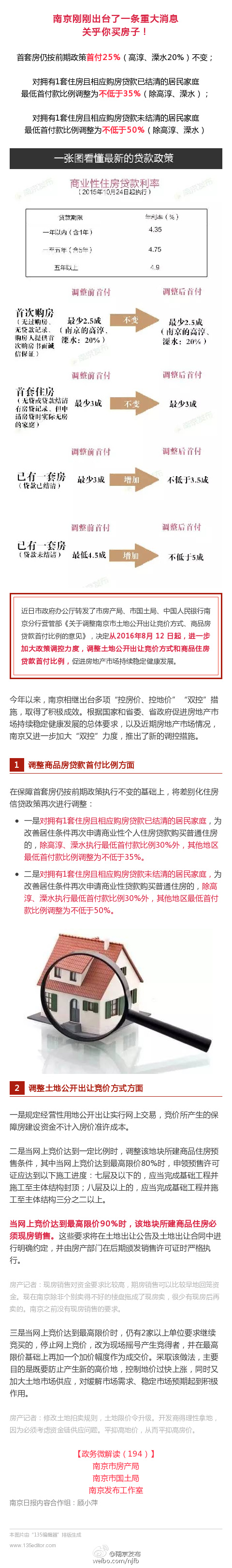 南京最新房產新政發布：提高二套房首付比例