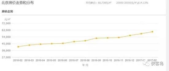 數據來源：中國房地產業協會