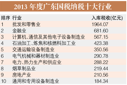 廣州公布十大納稅行業:批發零售國稅納稅最多