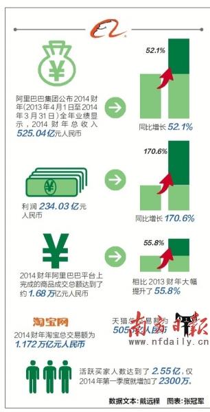 阿里澄清並購“不缺錢” 現金儲備充裕隨時再並購