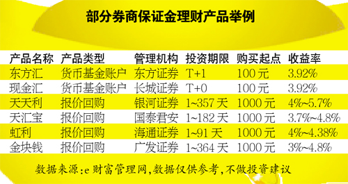 互聯網寶寶移師保證金賬戶 輕倉不持幣保證金賺快錢