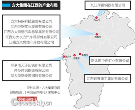 遼寧商人方威江西產業起底：收購國企萍鋼未投入真金白銀