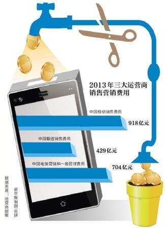 三大運營商削減400億營銷費 3年內將連續降低
