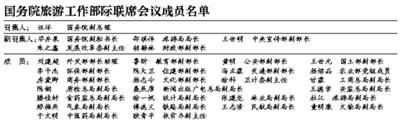 “全國假日辦”運行14年後撤銷
