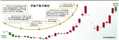 措施未涉及罰款或責令整改；中體產業大股東稱將抓緊回應