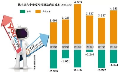 進軍影業 優酷土豆尋找新商業模式