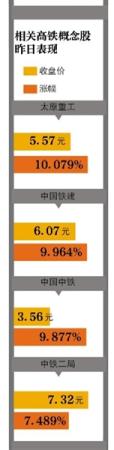 南北車將合並高鐵板塊井噴 海外簽約額達數百億