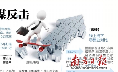傳統零售布局O2O