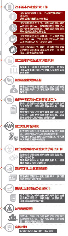 養老金並軌方案公布　公務員需繳納月工資8%