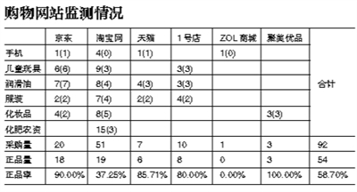 2014年9月3日，廣州，售假窩點的貨倉中，一只“聲光海馬”靜靜地立在那里。廣州警方破獲一起銷售假冒兒童玩具案。圖/CFP