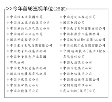 京華時報訊（記者孫乾）2015年首輪巡視將對26家央企進行專項巡視，昨天，中紀委對外發布了中央巡視組入駐情況。首個入駐的巡視組為第八巡視組，入駐國家電網公司。從首日披露的情況來看，與以往專項巡視多為“一個月左右”的巡視期不同，昨天三個巡視組披露的巡視期均為兩個月。