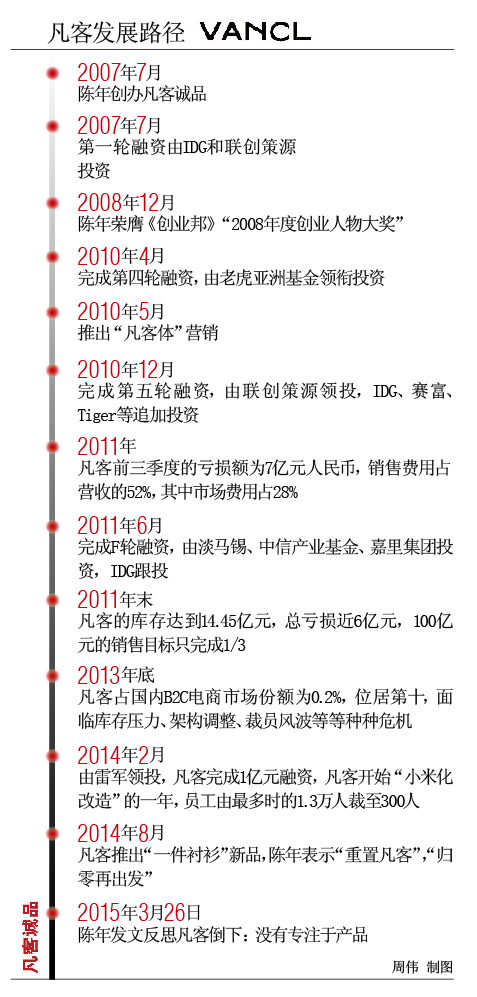 時代周波制圖
