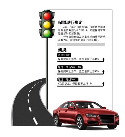 京華時報制圖謝瑤