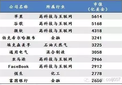 未來10年中國最賺錢的17個新興產業