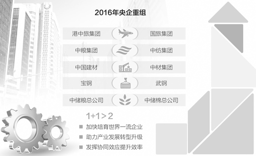 制圖：李姿閱