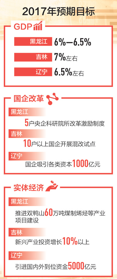 制圖：張芳曼 數據來源：各地政府工作報告
