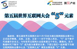 第五屆世界互聯網大會“5”元素_副本.jpg