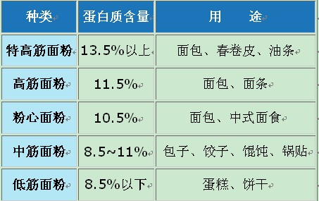 太白的面食不敢吃？專家指點識別問題面食