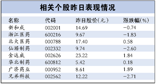 維生素供應巨頭停產檢修 或刺激行情上漲