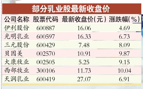 乳業“秋意濃” 市場不景氣奶企減產救市