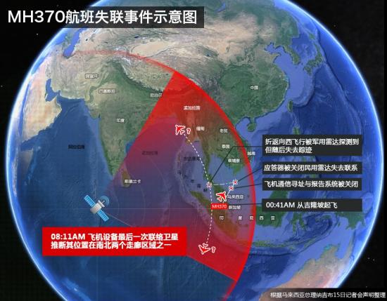 2014年3月15日，馬來西亞總理納吉布召開發布會，宣布來自失聯航班的最後衛星聯絡是在馬來時間3月8日的8時11分。