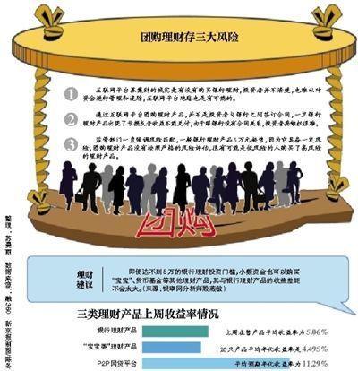 互聯網平臺推理財產品團購 銀行稱不符合面簽規定