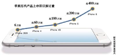 iPhone 6年內恐難進大陸 目前仍未拿到入網許可證 iPhone 6年內恐難進大陸 目前仍未拿到入網許可證