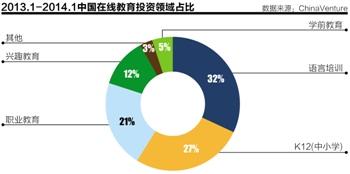K12在線教育:盈利缺乏可靠模式 洗牌期或來臨