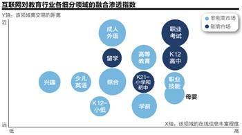 K12在線教育:盈利缺乏可靠模式 洗牌期或來臨