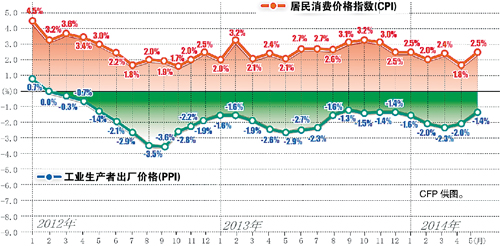 時評：政策寬松空間足夠 三季度或面臨全面降準