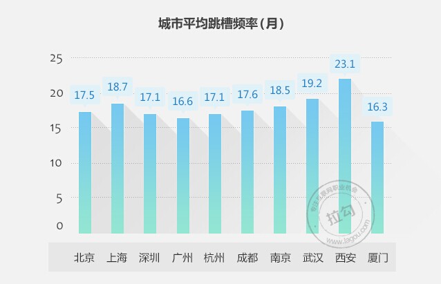 2014年互聯網行業職場跳槽指南