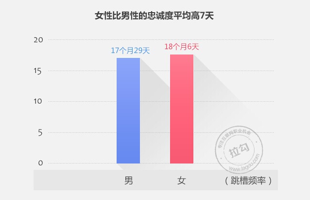 2014年互聯網行業職場跳槽指南