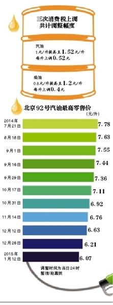 新京報制圖/陳冬